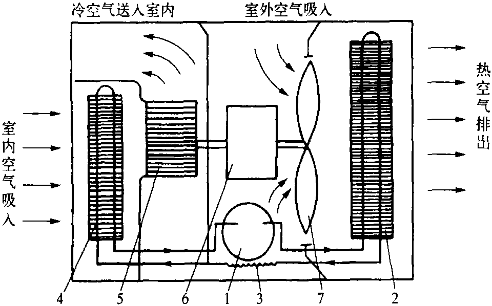 一、单冷型窗式空调器的结构组成